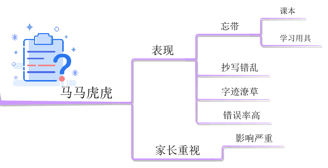 10张思维导图详解孩子学习中的10大坏习惯