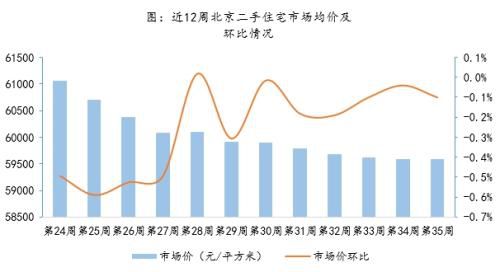 数据来源：诸葛找房