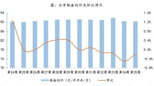 数据来源：诸葛找房