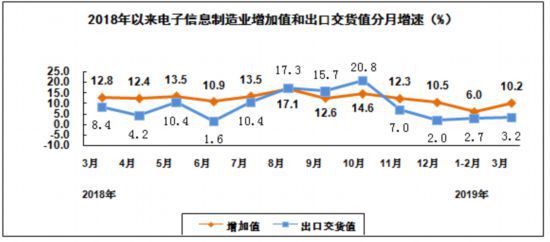 大理一季度gdp增值信息_25省份发布一季度GDP数据 4省份GDP过万亿