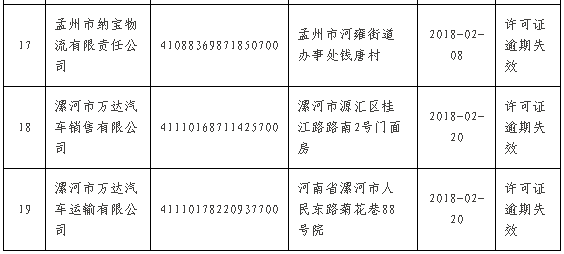 河南22家保险代理机构许可证、专业中介分支