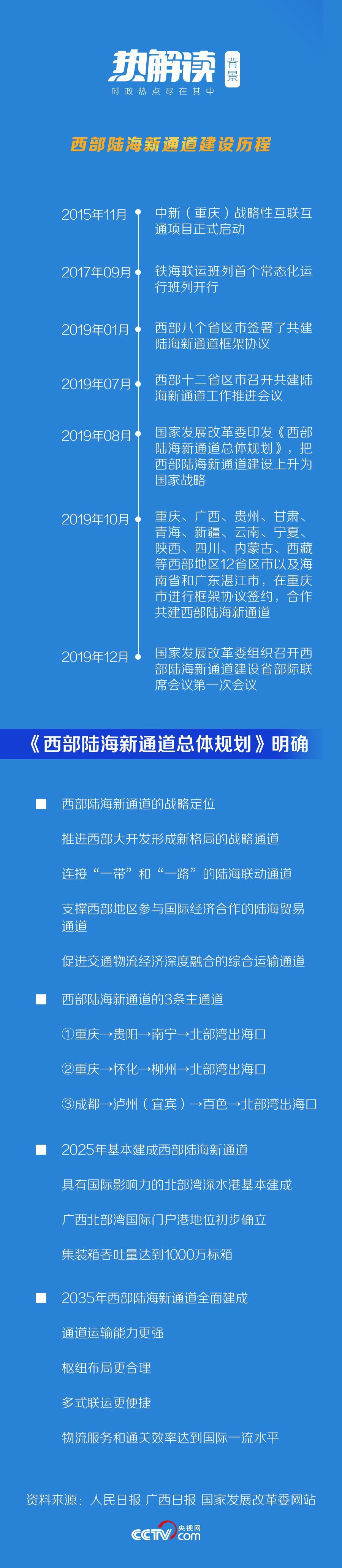疫情|着眼“后疫情时代” 习近平多次提到这两条“通道”
