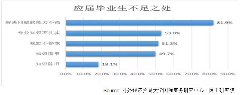 郑州航院工管学院副院长常广庶:跨境电商人才