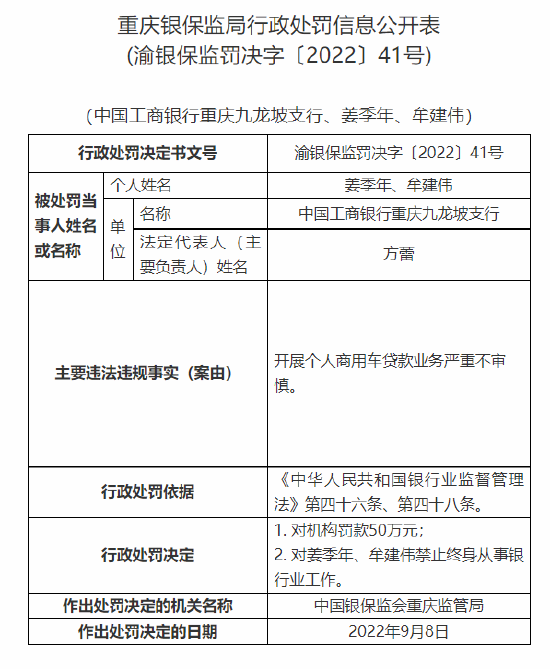 开展商用车贷款业务严重不审慎工行重庆九龙坡支行两人被终身禁业