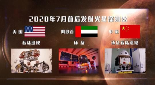 火星探测器|“探火”的朋友圈在扩大 专家详解各国探火计划