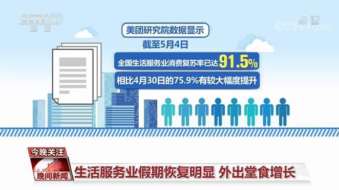 电子商务“五一”假日消费观察：数据看亮点 消费市场尽显活力