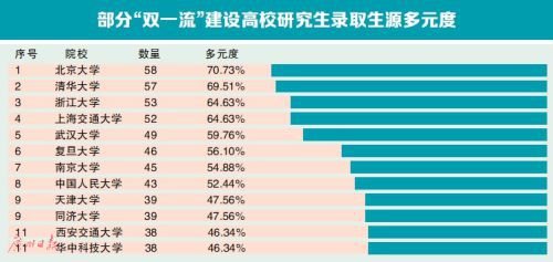 「大学」GDI智库升学数鉴：大学“学霸”毕业去哪升学深造？