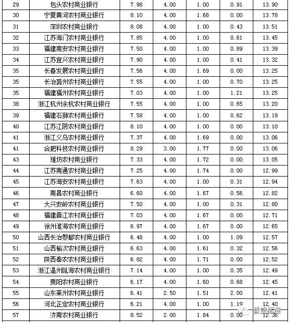 山东农业经济总量排名2020_山东农业大学