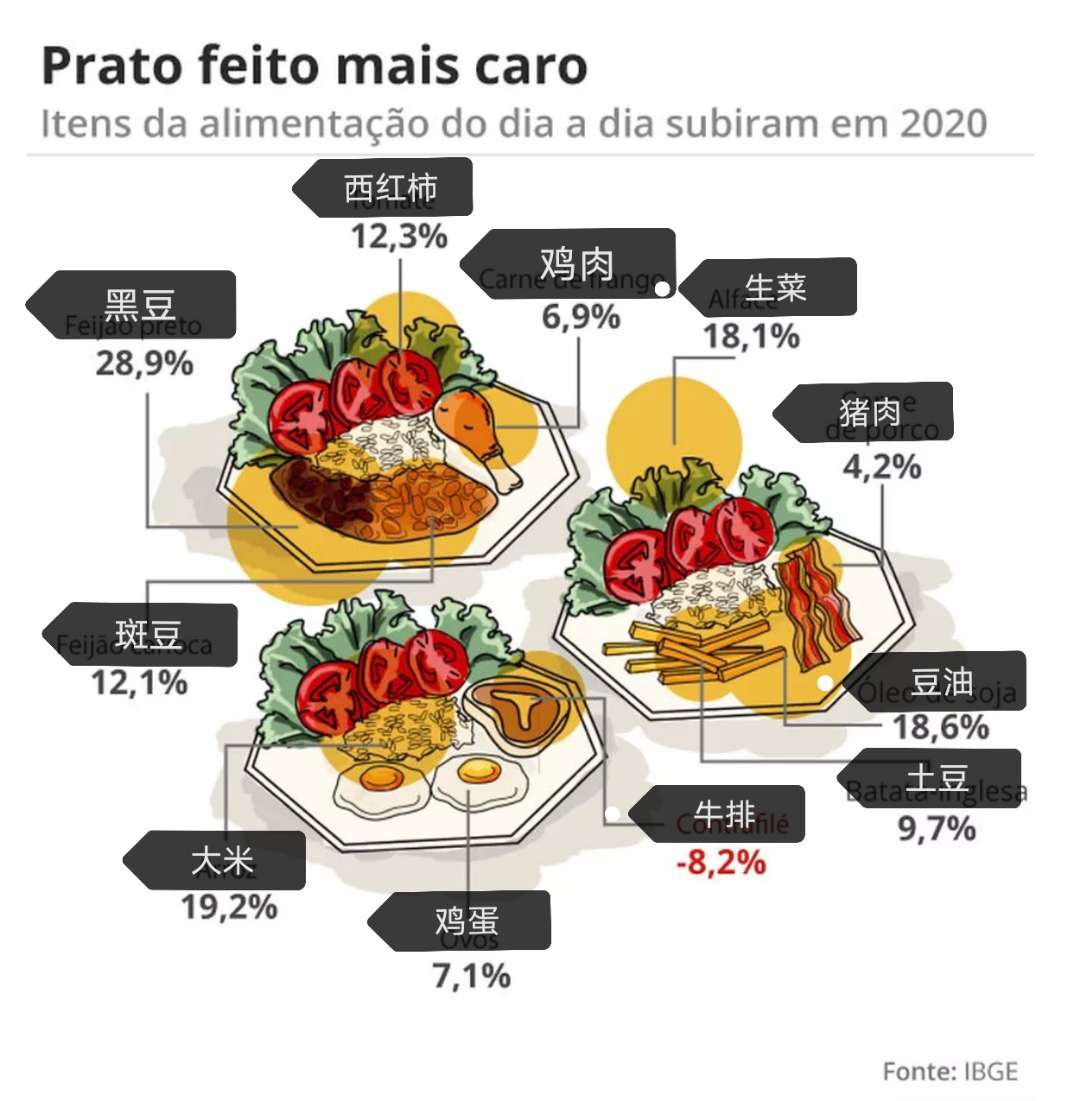大米|巴西大米等食品价格上涨引发民众忧虑 政府采取措施积极应对