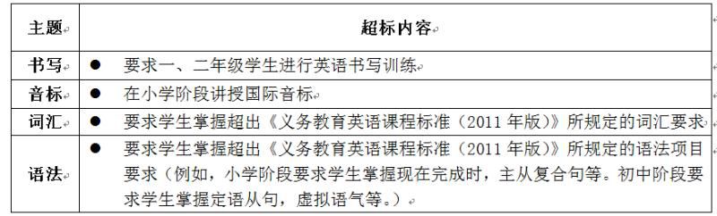 英语教育部：不得对一二年级学生培训英语书写