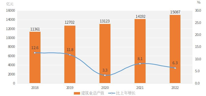 2022年河南省国民经济和社会发展统计公报