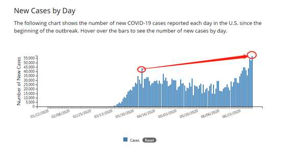 特朗普美国目前正在遭受的，是“特朗普瘟疫”