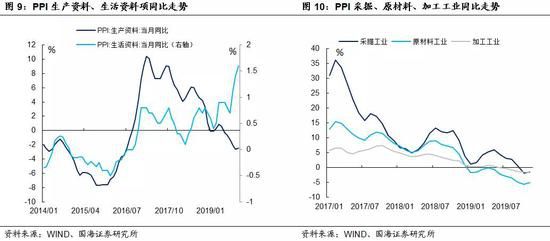 靳毅：猪肉与石油价格的两条主线