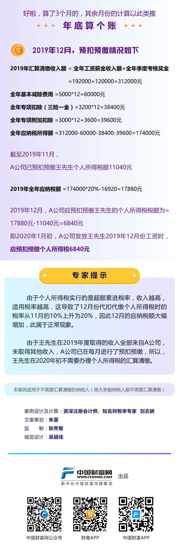 你的个人所得税是怎么算出来的?