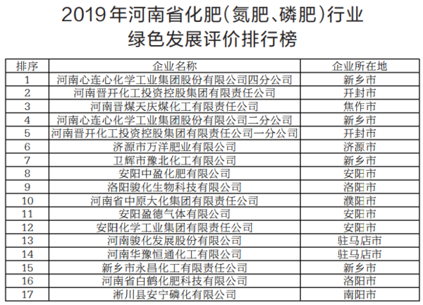 河南环保公司排名_河南暴雨(2)