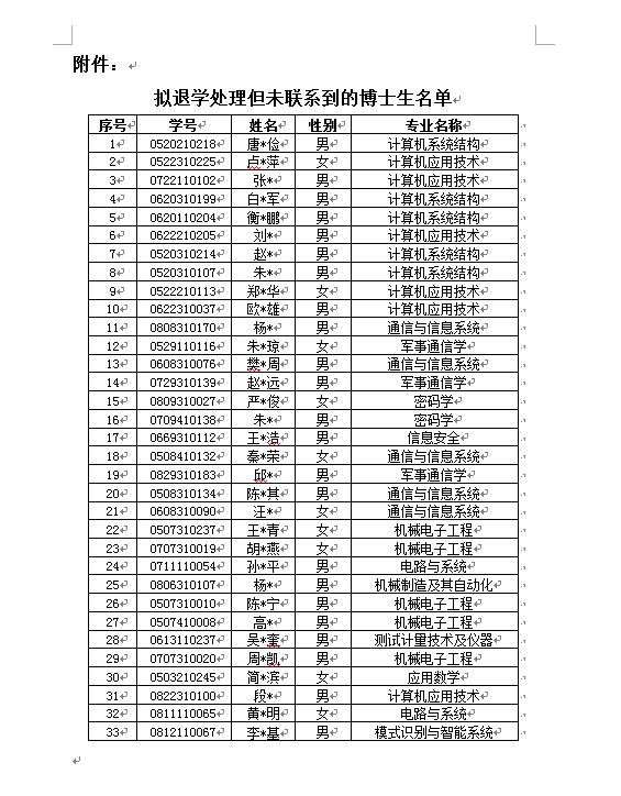 西安电子科技大学|超最长学习年限 西安电子科技大学拟对33名失联博士研究生作退学处理