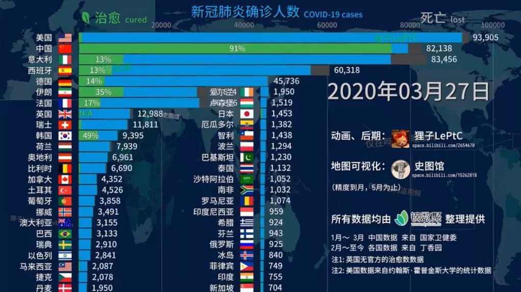 |“我竟对着一张柱状图哭惨了” 网友自制新冠肺炎治愈数据视频热传