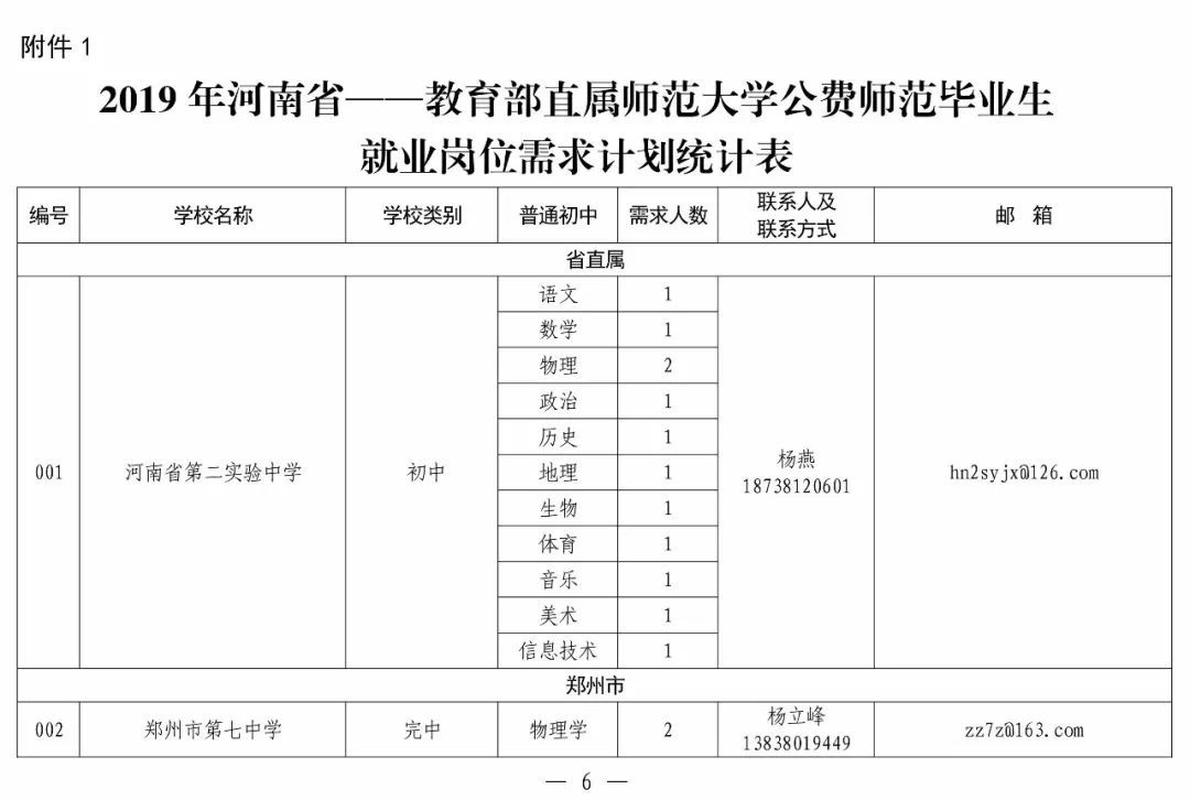 登封东区新店招聘网站_登封本地招聘网最新招聘信息