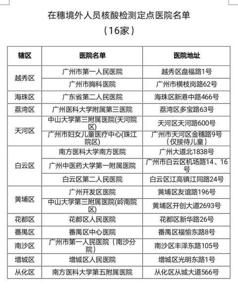 「」广州卫健委：外籍在穗无症状患者累计102人 鼓励外籍人员前往定点医院接受核酸检测