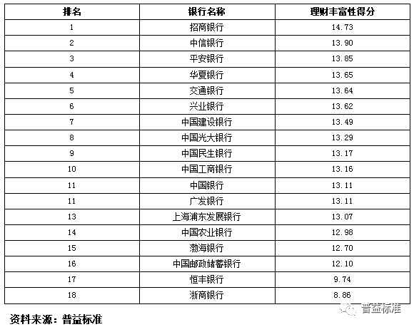 城市商业排名_商业模式
