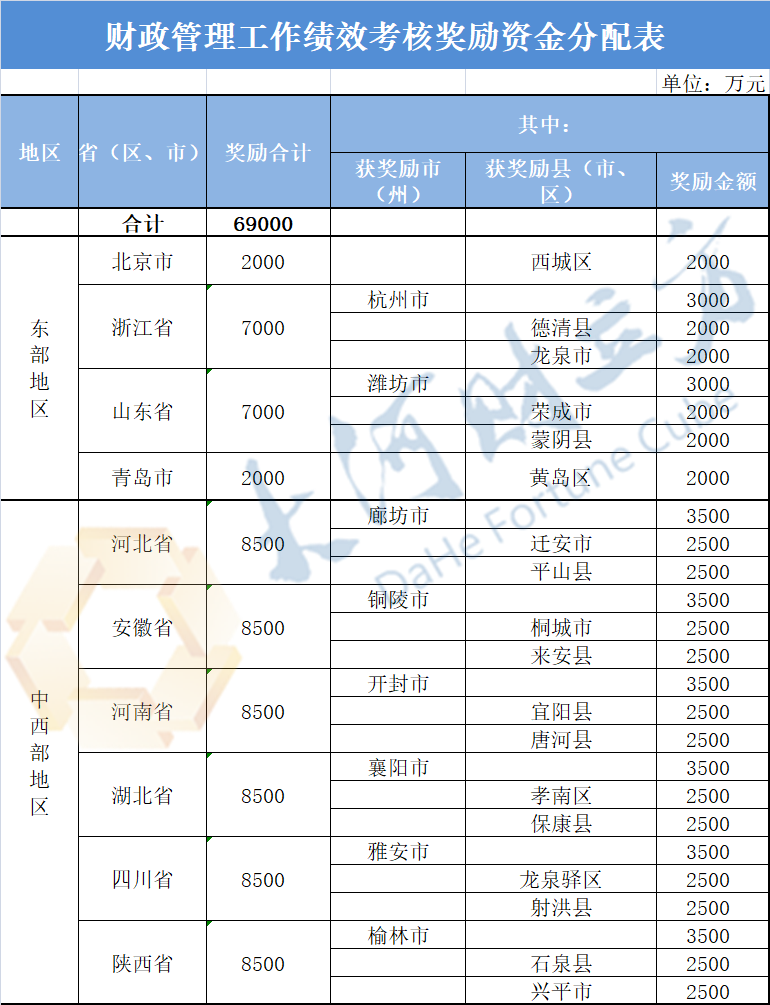 意见征集
