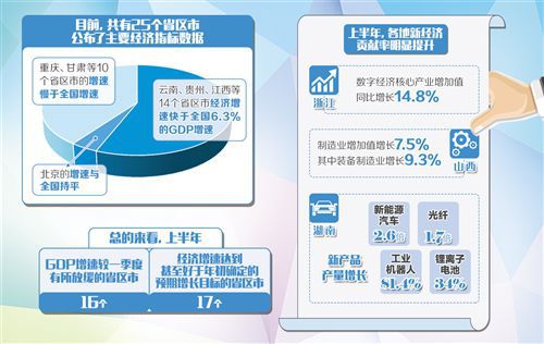 2018上半年各省区市经济总量_中国各省政区图(2)