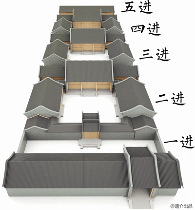 啥是四合院看这篇就够了