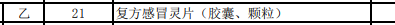 药品|“家庭常用药基本退出医保”？目录是在调整，但这一说法不可信