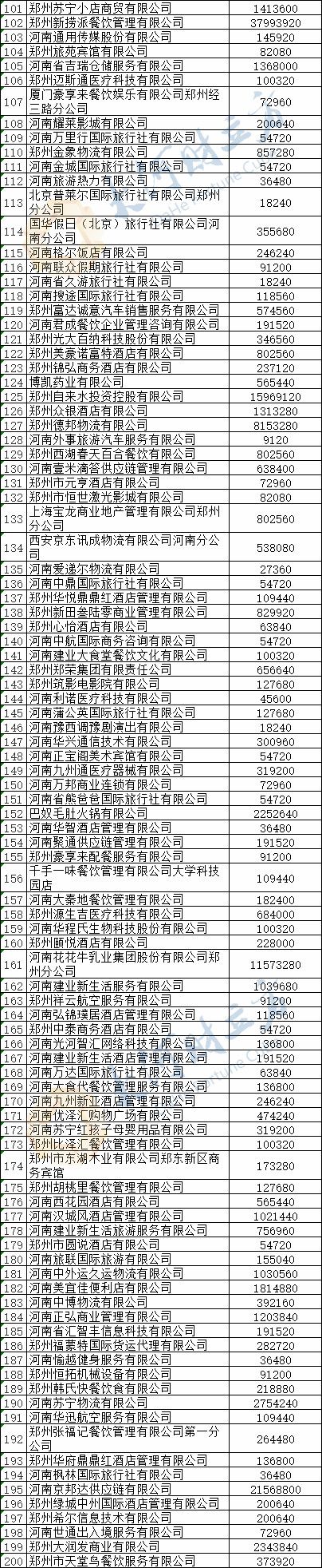 『社会保险』最全名单奉上！郑州拟向1469家企业发放稳岗补贴6.04亿元