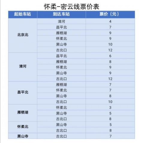 铁路|时刻表、票价来了！明天市郊铁路“怀密线”改为北京北站始发