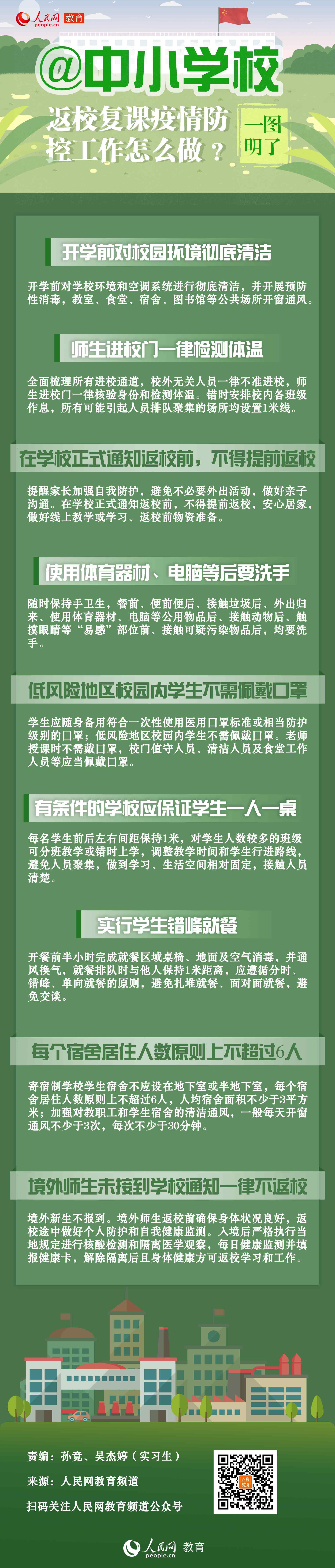 疫情@中小学 返校复课疫情防控工作怎么做？一图明了！