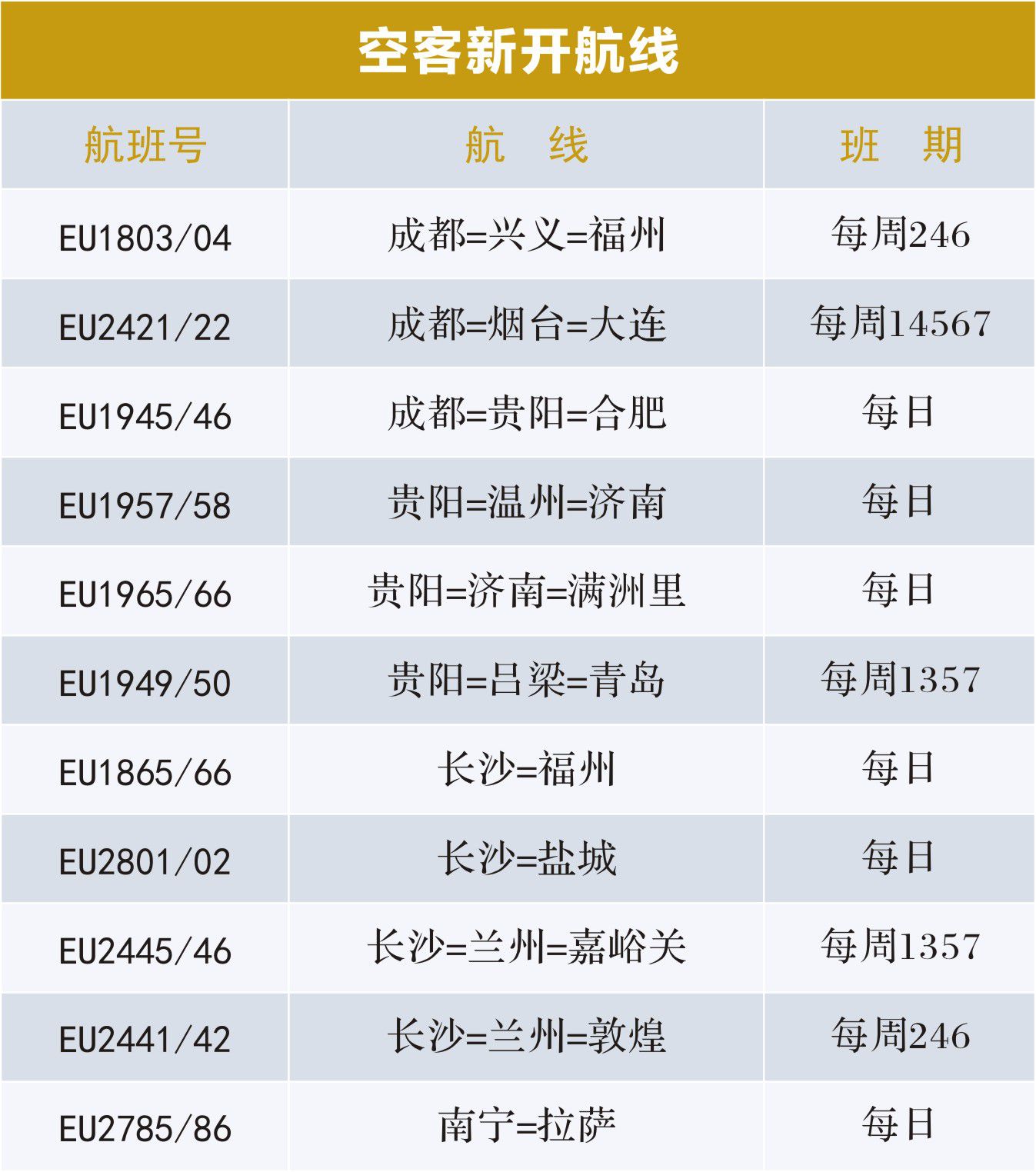 「航空」新航季即将来临 成都航空新增、加密多条航线