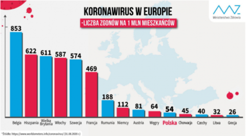 肺炎|波兰新增新冠肺炎确诊病例595例 累计确诊68517例