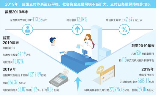 金融：银行卡市场开放迈新步（财经眼）