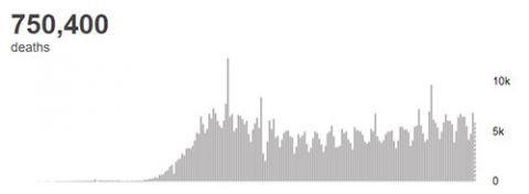 |世卫组织：全球新冠肺炎确诊病例超过2068万例