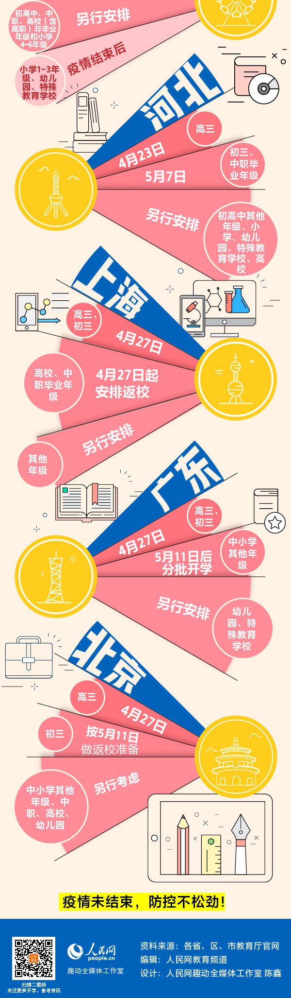 『』各地开学时间汇总 快来看看你哪天开学