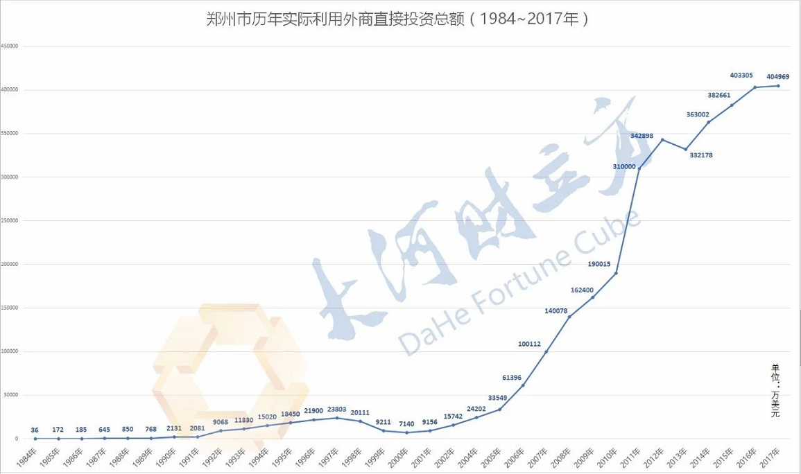 郑州经济总量排名2017_郑州婚纱摄影店排名(3)