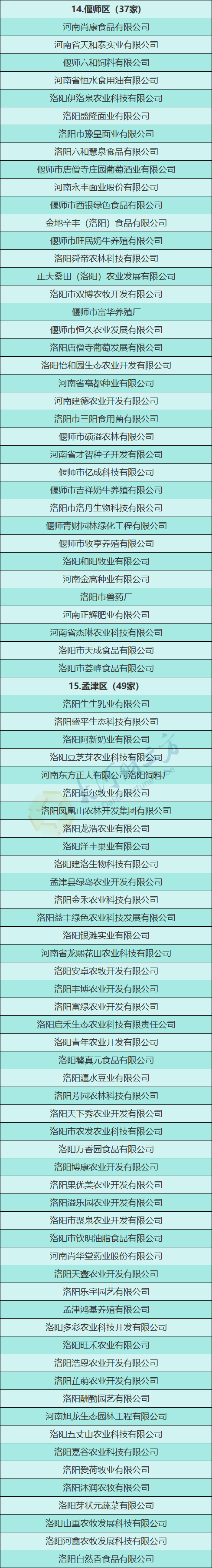 390家洛阳市农业产业化市重点龙头企业出炉名单
