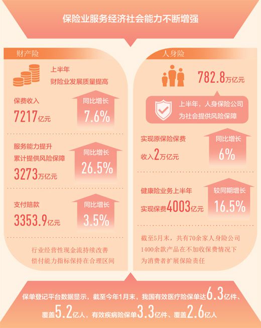 健康险|为美好生活添保障（财经眼·百姓理财新观察③）