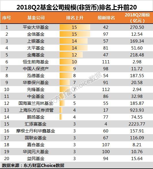 基金最新排名_2021年上半年基金排名