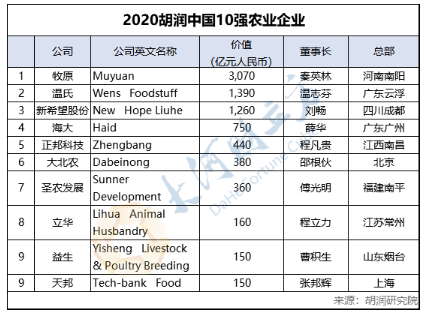 农业企业排名_农业银行图片