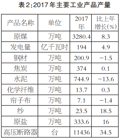 2017平顶山市经济总量_平顶山市地图