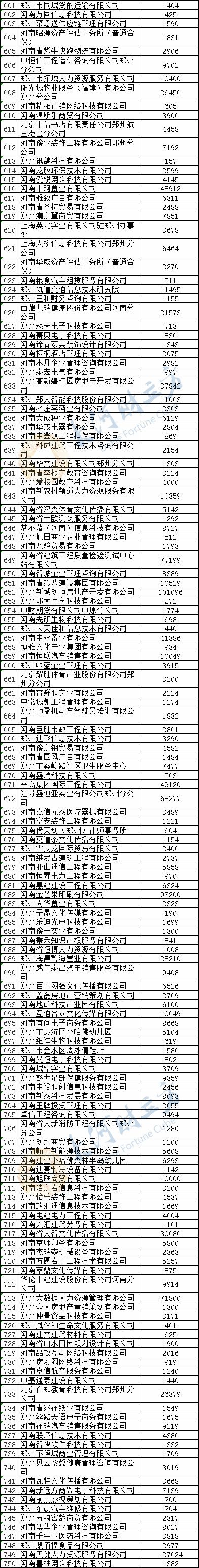 『社会保险』最全名单奉上！郑州拟向1469家企业发放稳岗补贴6.04亿元