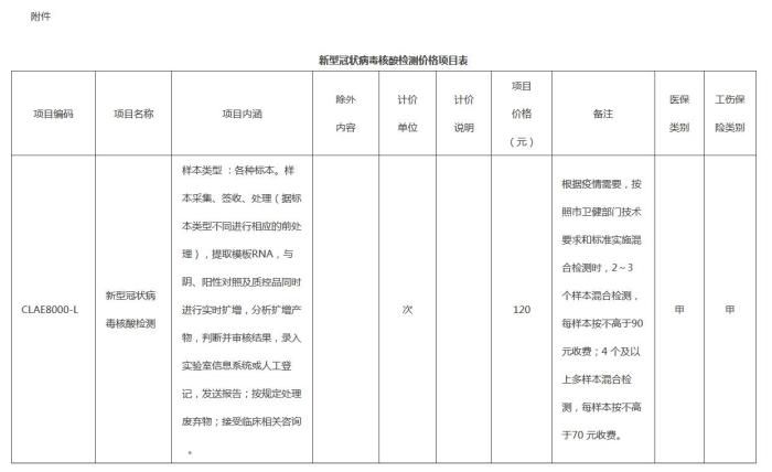 时政北京：新冠病毒核酸检测项目价格调整为最高120元