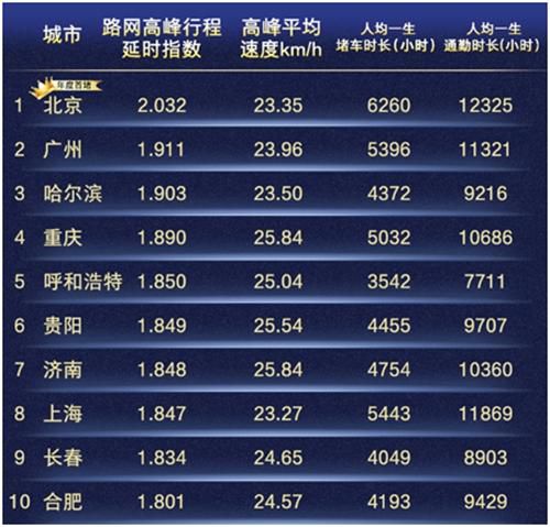 圖片來自文中報(bào)告。