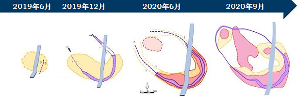 焦点图