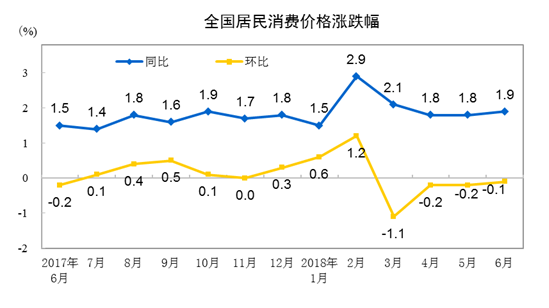 居民消费价格指数对gdp的影响_居民消费价格