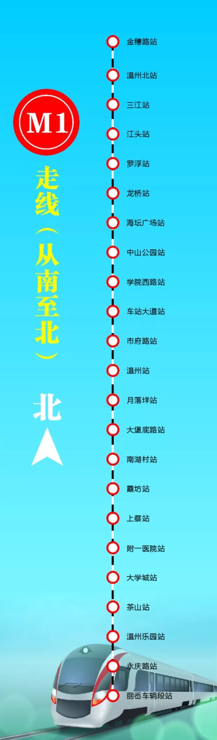 温州地铁m1线m2线一期工程站点公布你家会在地铁口吗