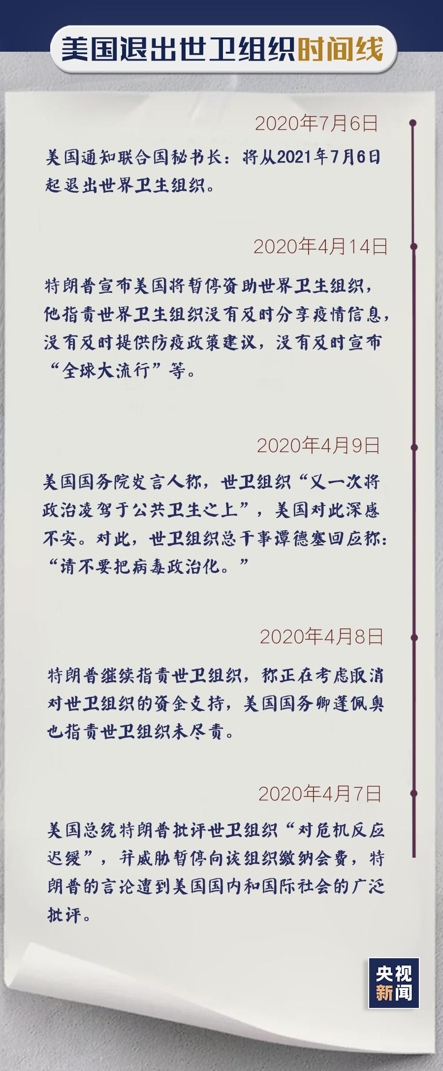 特朗普|疫情之下宣布退出WHO 你猜的没错 就是那个国家