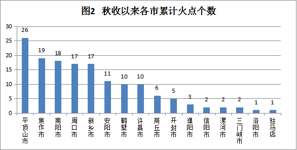 河南省生态环境厅研判部署秋冬季大气污染防治环境监控工作